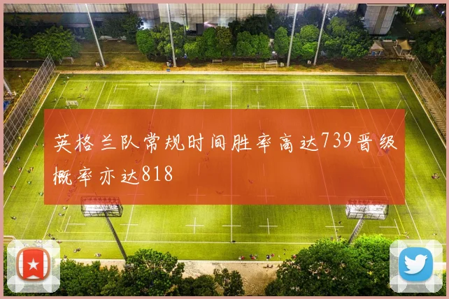 英格兰队常规时间胜率高达739晋级概率亦达818